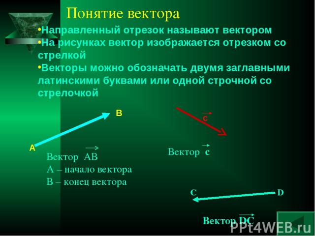 Направленный отрезок называют вектором На рисунках вектор изображается отрезком со стрелкой Векторы можно обозначать двумя заглавными латинскими буквами или одной строчной со стрелочкой А В Вектор АВ А – начало вектора В – конец вектора c Вектор c П…