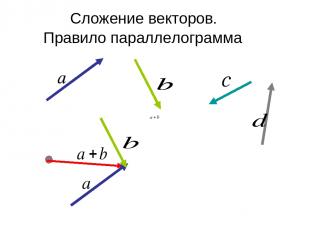 Сложение векторов. Правило параллелограмма