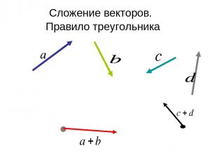 Сложение векторов. Правило треугольника