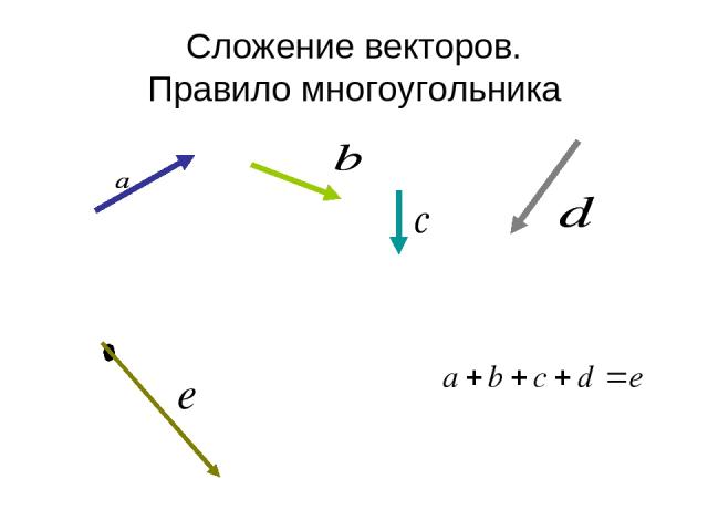 Сложение векторов. Правило многоугольника