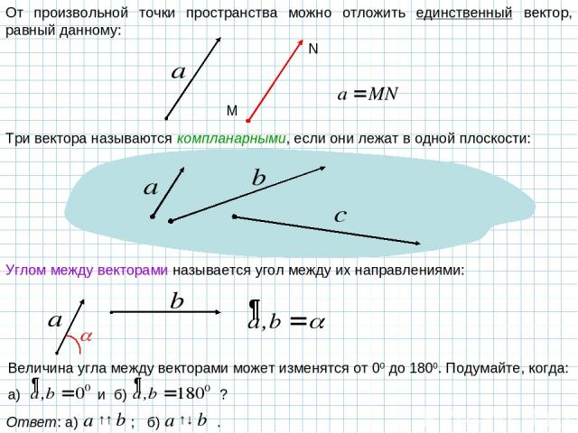 От произвольной точки пространства можно отложить единственный вектор, равный данному: M N Три вектора называются компланарными, если они лежат в одной плоскости: Углом между векторами называется угол между их направлениями: