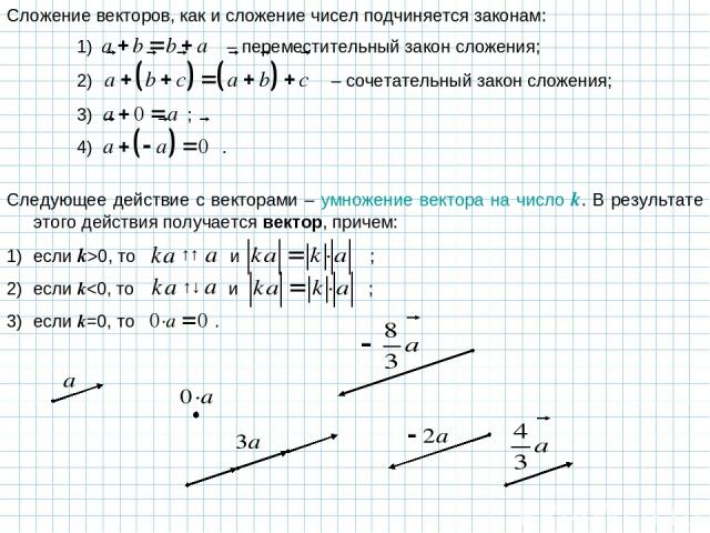 Сложение векторов, как и сложение чисел подчиняется законам: Следующее действие с векторами – умножение вектора на число k. В результате этого действия получается вектор, причем: если k>0, то и ; если k