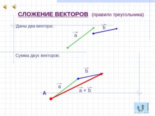 СЛОЖЕНИЕ ВЕКТОРОВ (правило треугольника) Даны два вектора: Сумма двух векторов: