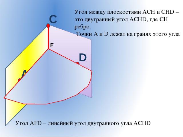 Угол между плоскостями АСН и СНD – это двугранный угол АСНD, где СН ребро. Точки А и D лежат на гранях этого угла F Угол AFD – линейный угол двугранного угла АCHD A D C H