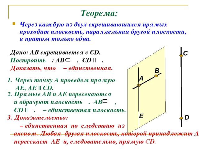 Теорема: Через каждую из двух скрещивающихся прямых проходит плоскость, параллельная другой плоскости, и притом только одна. Дано: АВ скрещивается с СD. Построить α: АВ α, СD || α. А В C D Через точку А проведем прямую АЕ, АЕ || СD. Е 2. Прямые АВ и…