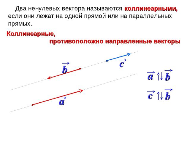 Два ненулевых вектора называются коллинеарными, если они лежат на одной прямой или на параллельных прямых. Коллинеарные, противоположно направленные векторы