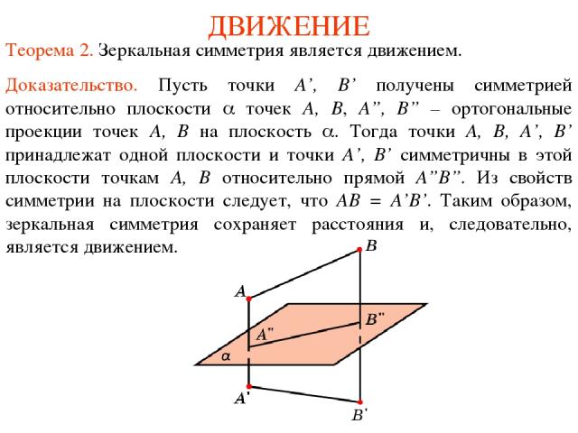 ДВИЖЕНИЕ Теорема 2. Зеркальная симметрия является движением. Доказательство. Пусть точки A’, B’ получены симметрией относительно плоскости точек A, B, A”, B” – ортогональные проекции точек A, B на плоскость . Тогда точки A, B, A’, B’ принадлежат одн…