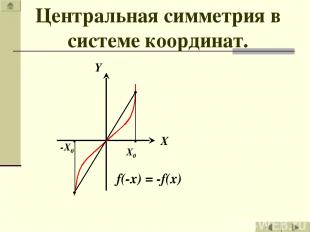 Центральная симметрия в системе координат.