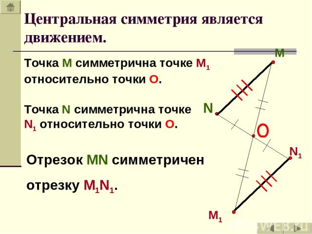 M N N1 M1 Точка М симметрична точке М1 относительно точки О. Точка N симметрична точке N1 относительно точки О. Отрезок MN симметричен отрезку M1N1. Центральная симметрия является движением.