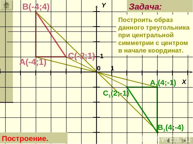 B1(4;-4) С(-2;1) A1(4;-1) C1(2;-1) А(-4;1) В(-4;4) Задача: Построение. Построить образ данного треугольника при центральной симметрии с центром в начале координат.