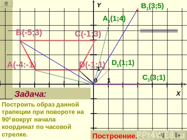 А(-4:-1) В(-5;3) D(-1;1) С(-1;3) A1(1;4) B1(3;5) C1(3;1) D1(1;1) Задача: Построить образ данной трапеции при повороте на 900 вокруг начала координат по часовой стрелке. Построение.