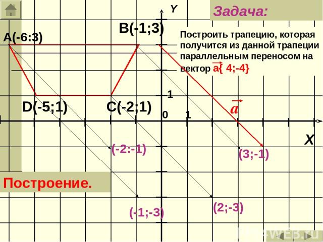 А(-6:3) В(-1;3) С(-2;1) D(-5;1) Построить трапецию, которая получится из данной трапеции параллельным переносом на вектор а{ 4;-4} Задача: Построение. (-2:-1) (3;-1) (2;-3) (-1;-3)