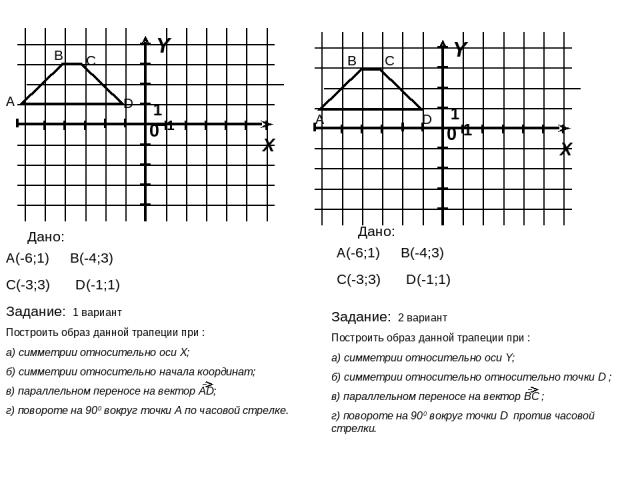А Задание: 1 вариант Построить образ данной трапеции при : а) симметрии относительно оси X; б) симметрии относительно начала координат; в) параллельном переносе на вектор AD; г) повороте на 900 вокруг точки А по часовой стрелке. D(-1;1) А(-6;1) С(-3…