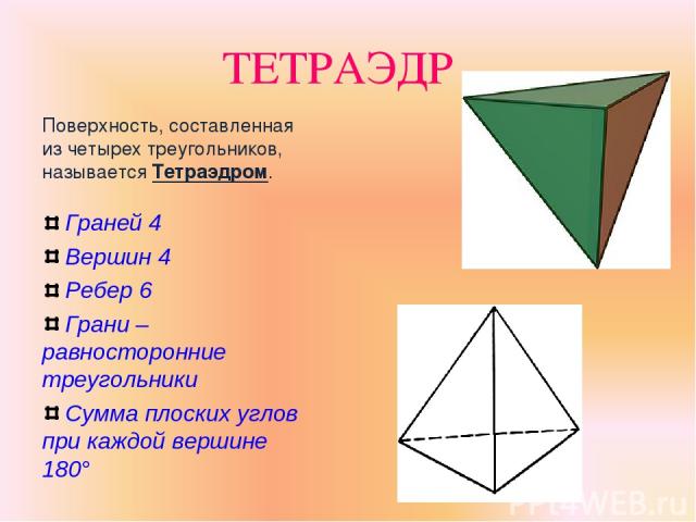 ТЕТРАЭДР Поверхность, составленная из четырех треугольников, называется Тетраэдром. Граней 4 Вершин 4 Ребер 6 Грани – равносторонние треугольники Сумма плоских углов при каждой вершине 180°