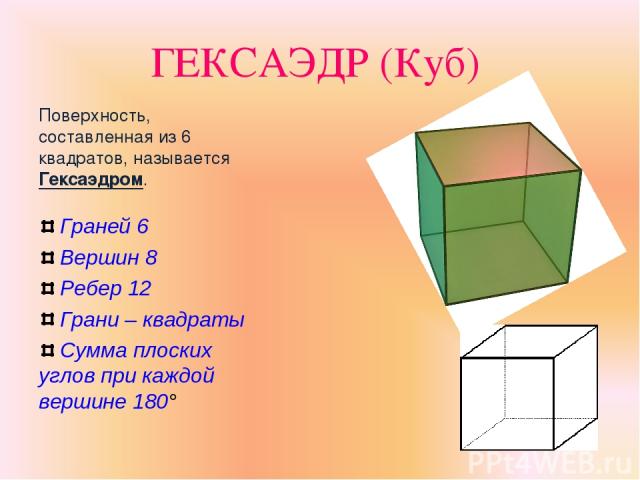 ГЕКСАЭДР (Куб) Поверхность, составленная из 6 квадратов, называется Гексаэдром. Граней 6 Вершин 8 Ребер 12 Грани – квадраты Сумма плоских углов при каждой вершине 180°