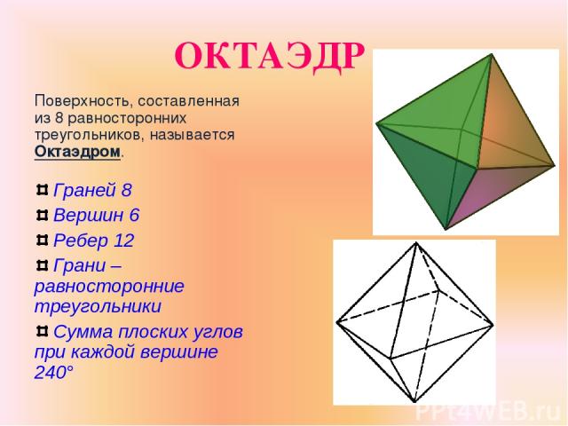 ОКТАЭДР Поверхность, составленная из 8 равносторонних треугольников, называется Октаэдром. Граней 8 Вершин 6 Ребер 12 Грани – равносторонние треугольники Сумма плоских углов при каждой вершине 240°