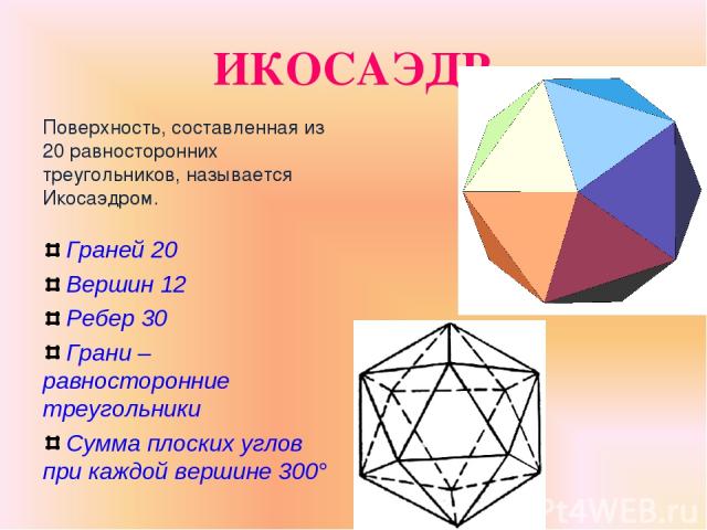 ИКОСАЭДР Поверхность, составленная из 20 равносторонних треугольников, называется Икосаэдром. Граней 20 Вершин 12 Ребер 30 Грани – равносторонние треугольники Сумма плоских углов при каждой вершине 300°