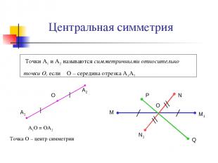 Центральная симметрия Точки А1 и А2 называются симметричными относительно точки