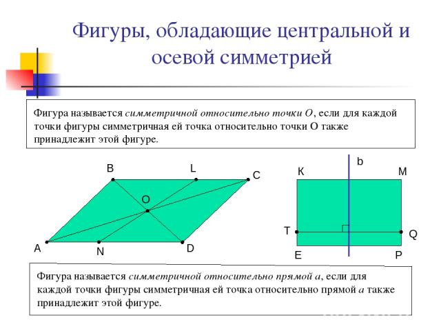 Фигуры, обладающие центральной и осевой симметрией О В А L N D С Фигура называется симметричной относительно точки О, если для каждой точки фигуры симметричная ей точка относительно точки О также принадлежит этой фигуре. Фигура называется симметричн…