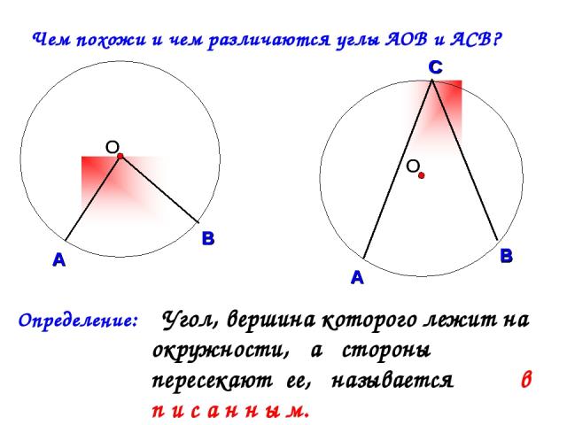 Чем похожи и чем различаются углы АОВ и АСВ? Определение: Угол, вершина которого лежит на окружности, а стороны пересекают ее, называется в п и с а н н ы м.