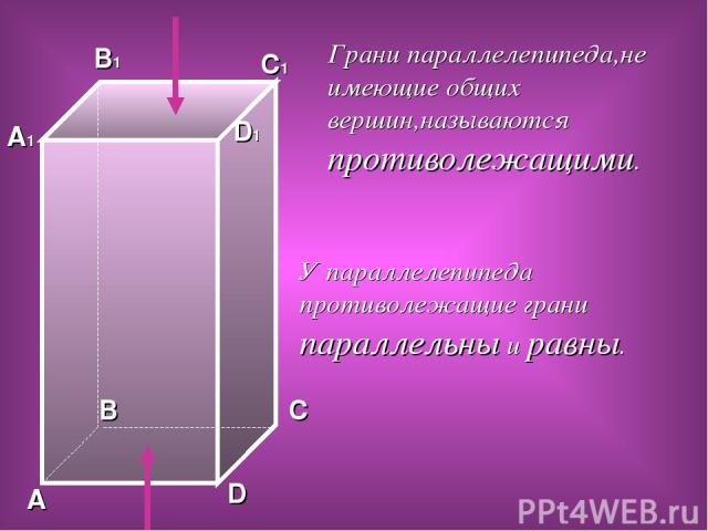 Грани параллелепипеда,не имеющие общих вершин,называются противолежащими. У параллелепипеда противолежащие грани параллельны и равны. А В С А1 В1 С1 D D1