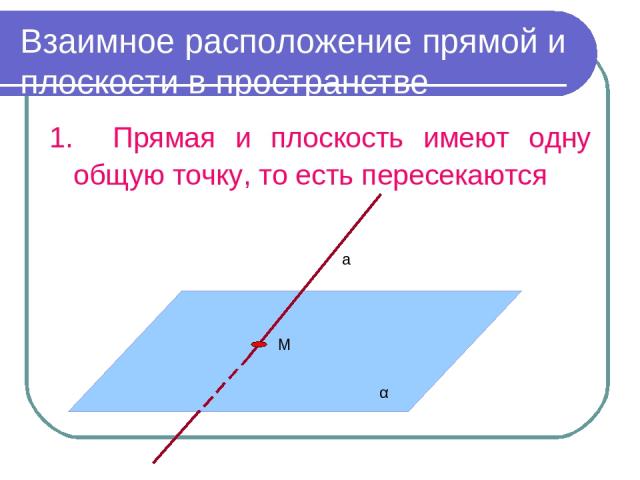 Взаимное расположение прямой и плоскости в пространстве 1. Прямая и плоскость имеют одну общую точку, то есть пересекаются α М а