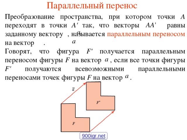Параллельный перенос Преобразование пространства, при котором точки А переходят в точки А' так, что векторы равны заданному вектору , называется параллельным переносом на вектор . Говорят, что фигура F' получается параллельным переносом фигуры F на …