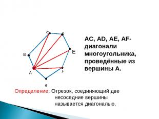 C F G B D E А AC, AD, AE, AF- диагонали многоугольника, проведённые из вершины А