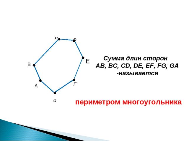 C F G B Сумма длин сторон AB, BC, CD, DE, EF, FG, GA -называется D E А периметром многоугольника