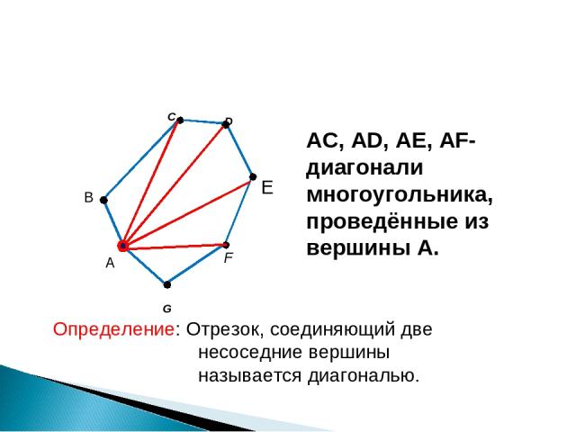 C F G B D E А AC, AD, AE, AF- диагонали многоугольника, проведённые из вершины А. Определение: Отрезок, соединяющий две несоседние вершины называется диагональю.