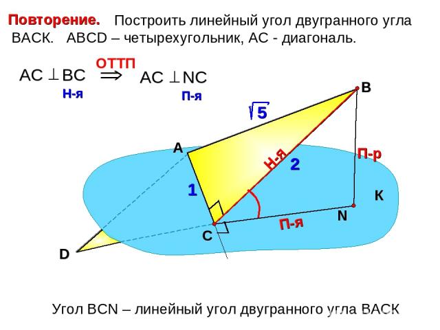 Построить линейный угол двугранного угла ВАСК. АВСD – четырехугольник, АС - диагональ. А В П-р Н-я П-я Угол ВСN – линейный угол двугранного угла ВАСК К С D 2 1 Повторение.