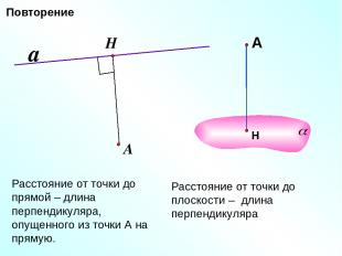 Расстояние от точки до прямой – длина перпендикуляра, опущенного из точки А на п
