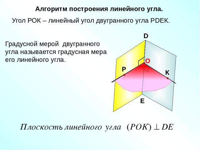 Угол РОК – линейный угол двугранного угла РDEК. D E Градусной мерой двугранного угла называется градусная мера его линейного угла. Алгоритм построения линейного угла. Р К O
