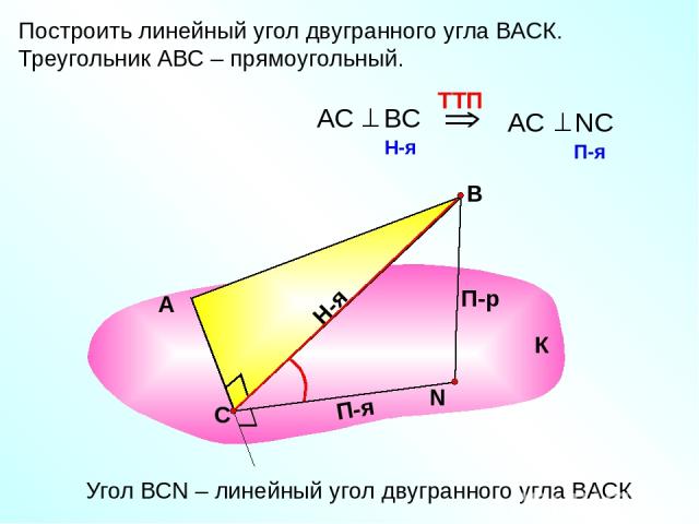 Построить линейный угол двугранного угла ВАСК. Треугольник АВС – прямоугольный. А В П-р Н-я П-я Угол ВСN – линейный угол двугранного угла ВАСК К С N TTП АС ВС АС NС П-я