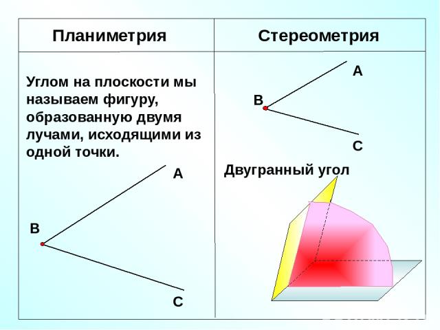 Планиметрия Стереометрия Углом на плоскости мы называем фигуру, образованную двумя лучами, исходящими из одной точки. Двугранный угол А В С А В С