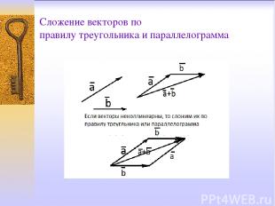 Сложение векторов по правилу треугольника и параллелограмма