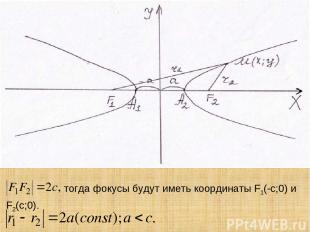 тогда фокусы будут иметь координаты F1(-c;0) и F2(c;0).