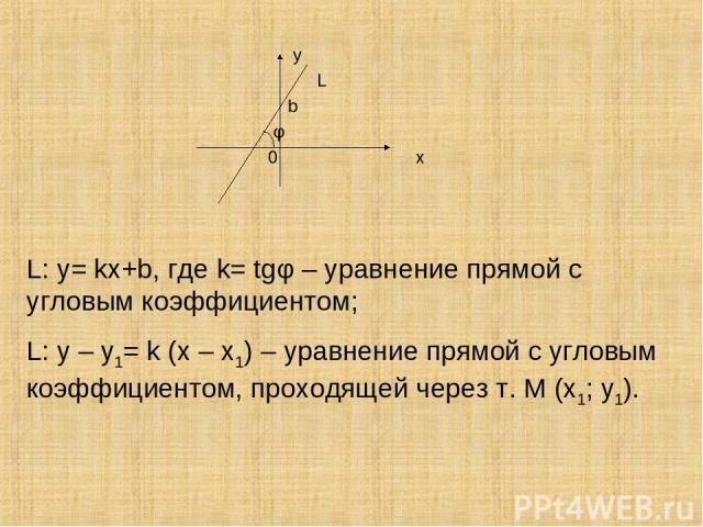 у L b φ 0 х L: у= kх+b, где k= tgφ – уравнение прямой с угловым коэффициентом; L: у – у1= k (х – х1) – уравнение прямой с угловым коэффициентом, проходящей через т. М (х1; у1).