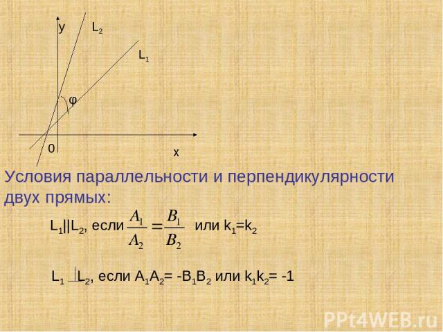 y L2 L1 0 х Условия параллельности и перпендикулярности двух прямых: L1||L2, если или k1=k2 L1 L2, если А1А2= -В1В2 или k1k2= -1 φ