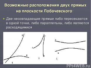 Возможные расположения двух прямых на плоскости Лобачевского: Две несовпадающие