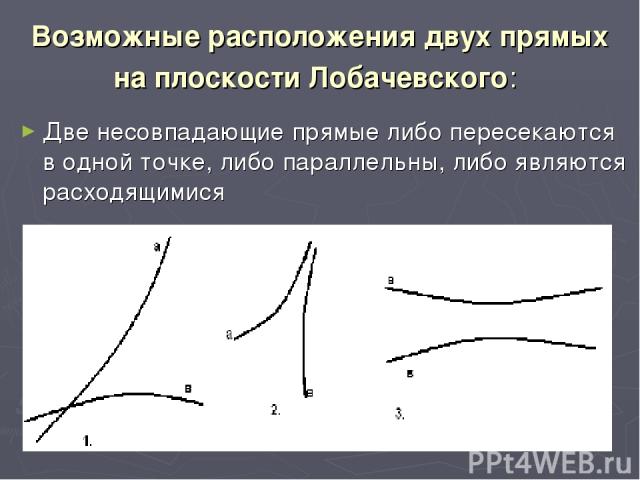 Возможные расположения двух прямых на плоскости Лобачевского: Две несовпадающие прямые либо пересекаются в одной точке, либо параллельны, либо являются расходящимися