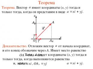 Теорема Теорема. Вектор имеет координаты (x, y) тогда и только тогда, когда он п