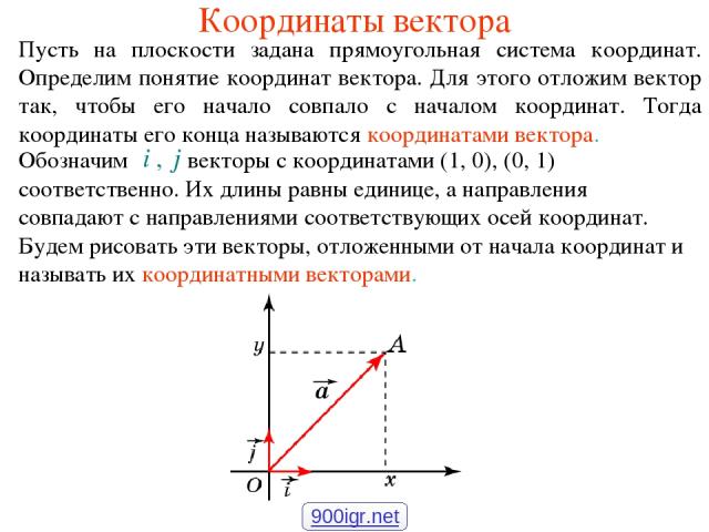 Координаты вектора Пусть на плоскости задана прямоугольная система координат. Определим понятие координат вектора. Для этого отложим вектор так, чтобы его начало совпало с началом координат. Тогда координаты его конца называются координатами вектора…