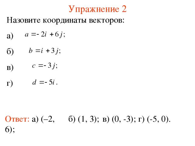 Упражнение 2 Ответ: а) (–2, 6); Назовите координаты векторов: а) б) в) г) б) (1, 3); в) (0, -3); г) (-5, 0).