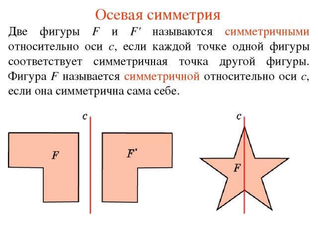 Осевая симметрия Две фигуры F и F' называются симметричными относительно оси с, если каждой точке одной фигуры соответствует симметричная точка другой фигуры. Фигура F называется симметричной относительно оси с, если она симметрична сама себе.