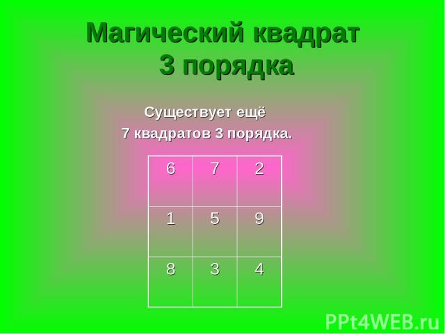 Магический квадрат 3 порядка Существует ещё 7 квадратов 3 порядка.