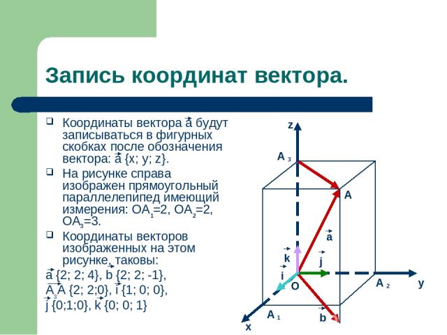 Запись координат вектора. Координаты вектора а будут записываться в фигурных скобках после обозначения вектора: а {x; y; z}. На рисунке справа изображен прямоугольный параллелепипед имеющий измерения: OA =2, OA =2, OA =3. Координаты векторов изображ…