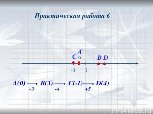 Практическая работа 6 А(0) +3 В(3) -4 С(-1) +5 D(4)