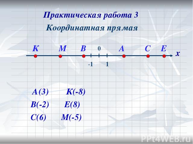 Координатная прямая В(-2) С(6) К(-8) Е(8) М(-5) х