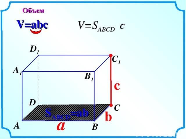 a c V=abc SABCD=ab b Объем А В С D А1 D1 С1 В1